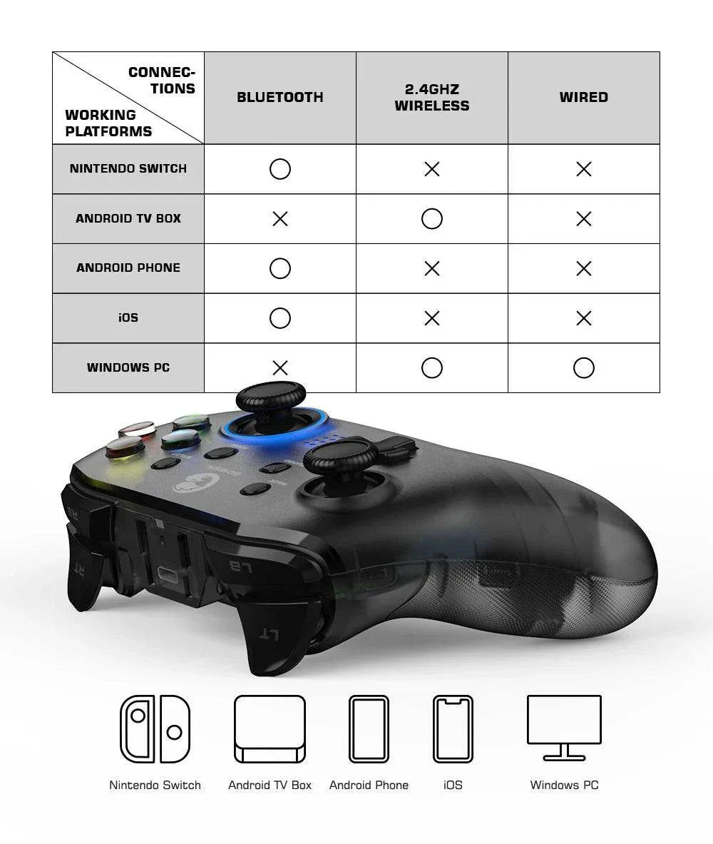 GameSir T4 Pro Wireless Mobile Controller - MarketDomez