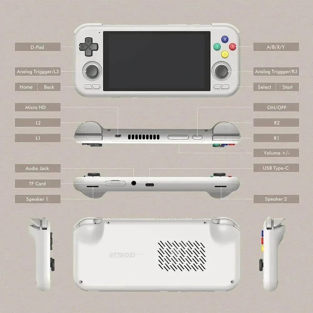 Retroid Pocket 4 Pro Handheld Game Console - MarketDomez