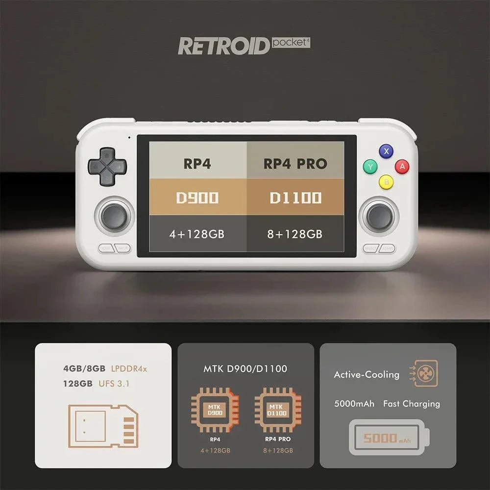 Retroid Pocket 4 Pro Handheld Game Console - MarketDomez